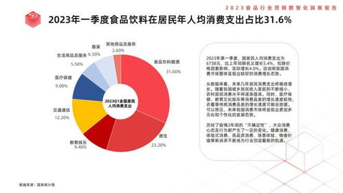 食品行業(yè)營銷數(shù)智化洞察 2023年銷售新趨勢與策略