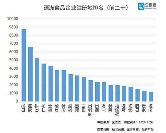 速凍食品銷量激增20倍 行業盛宴下的庫存告急與供應鏈大考