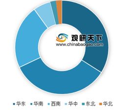 2019物業(yè)服務(wù)企業(yè)品牌價(jià)值TOP50揭曉 行業(yè)在管面積與收入雙增，城市綠化管理成新亮點(diǎn)
