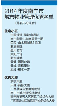 南寧物業管理優秀小區評選結果揭曉，優質“管家”引熱議