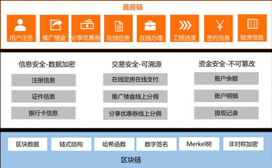 政策東風起 鑫苑科技以區塊鏈賦能地產創新與城市綠化管理